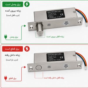 قفل بولت شفتی ( درب آتشنشانی ، ضد سرقت ، آهنی ، چوبی )