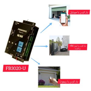 دستگاه ریدر برد بلند FB3020-u (تک آنتنه rfid )