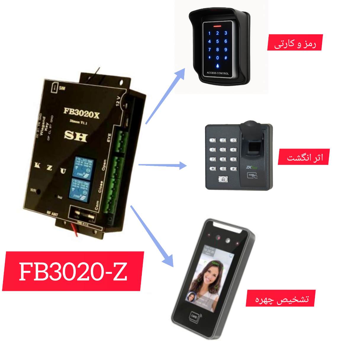 دستگاه کدینگ درب پارکینگ FB3020-Z کرکره برقی (رمز ، ریموت ، تماس ، sms ) کرکره ای ، جک ، ریلی