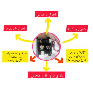 رله سیمکارتی on/off ( ریموتی و سیمکارتی) sh401gr