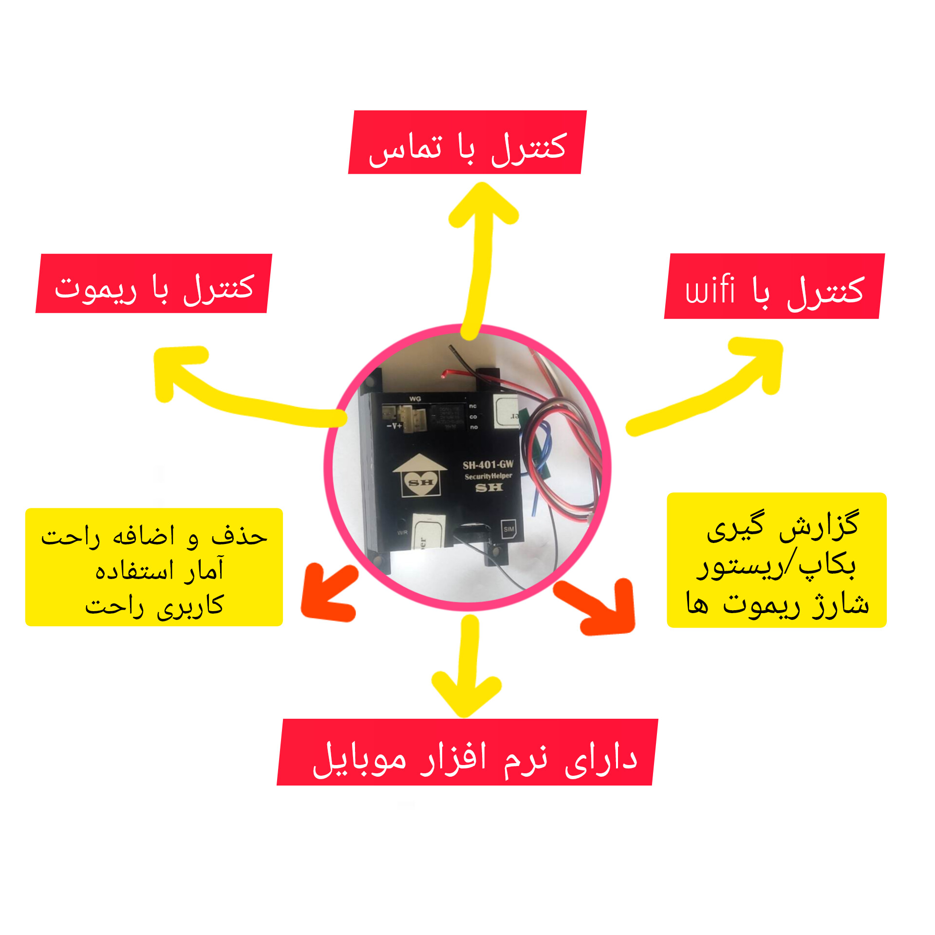 رله سیمکارتی on/off ( ریموتی و سیمکارتی) sh401gr