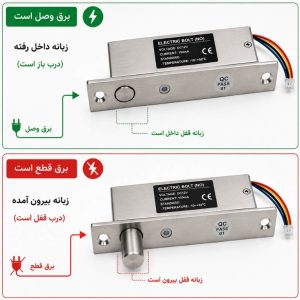 قفل شفتی معکوس (بولت معکوس)