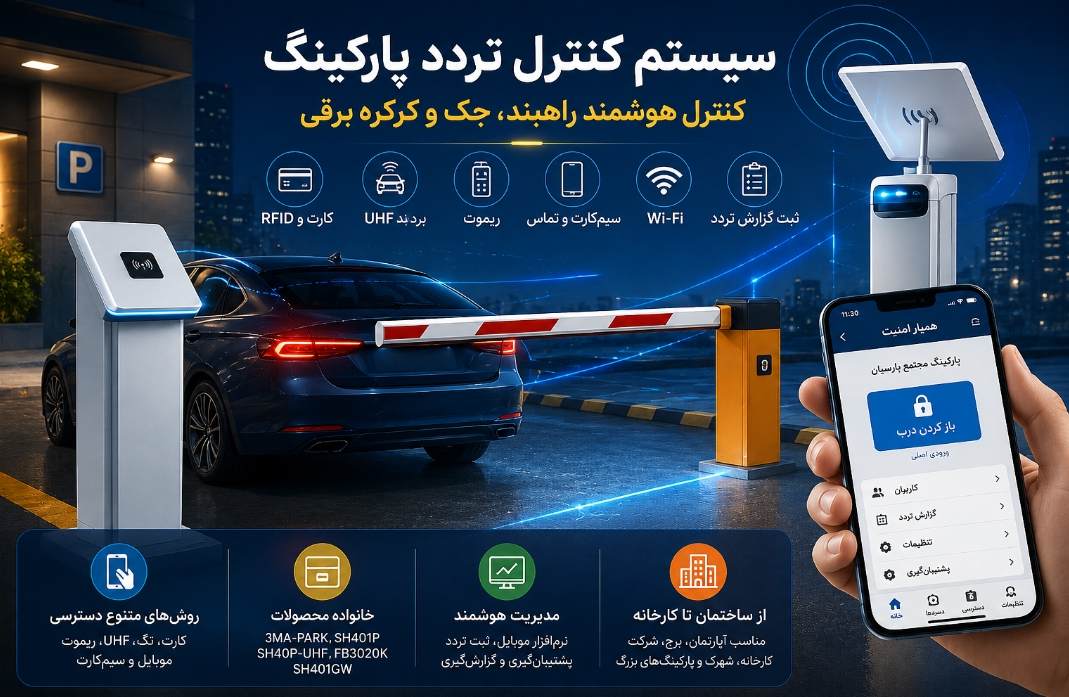 سیستم کنترل تردد پارکینگ، راهبند، آنتن UHF و کارت‌خوان خودرو