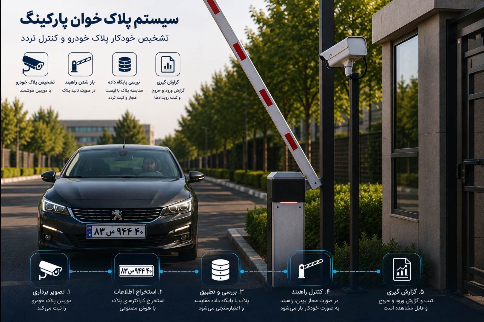 سیستم پلاک خوان پارکینگ 3MA-VISIONPARK